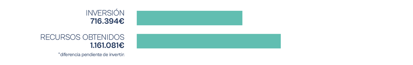 Cifras Pabellón de la Victoria 2024